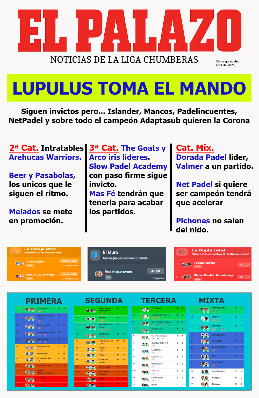 Lupulus toma el mando