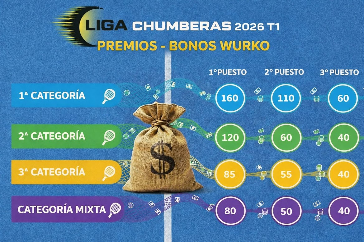 Premios Liga Chumberas